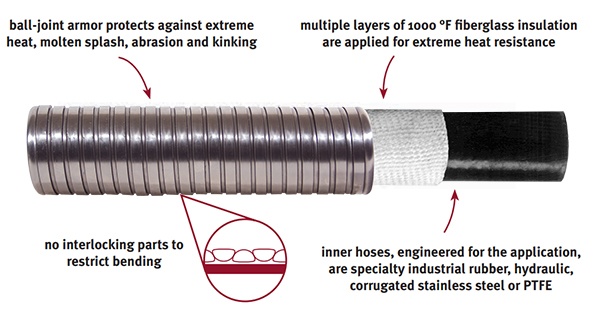 GSM Armored Hose Cutaway Diagram_.jpg