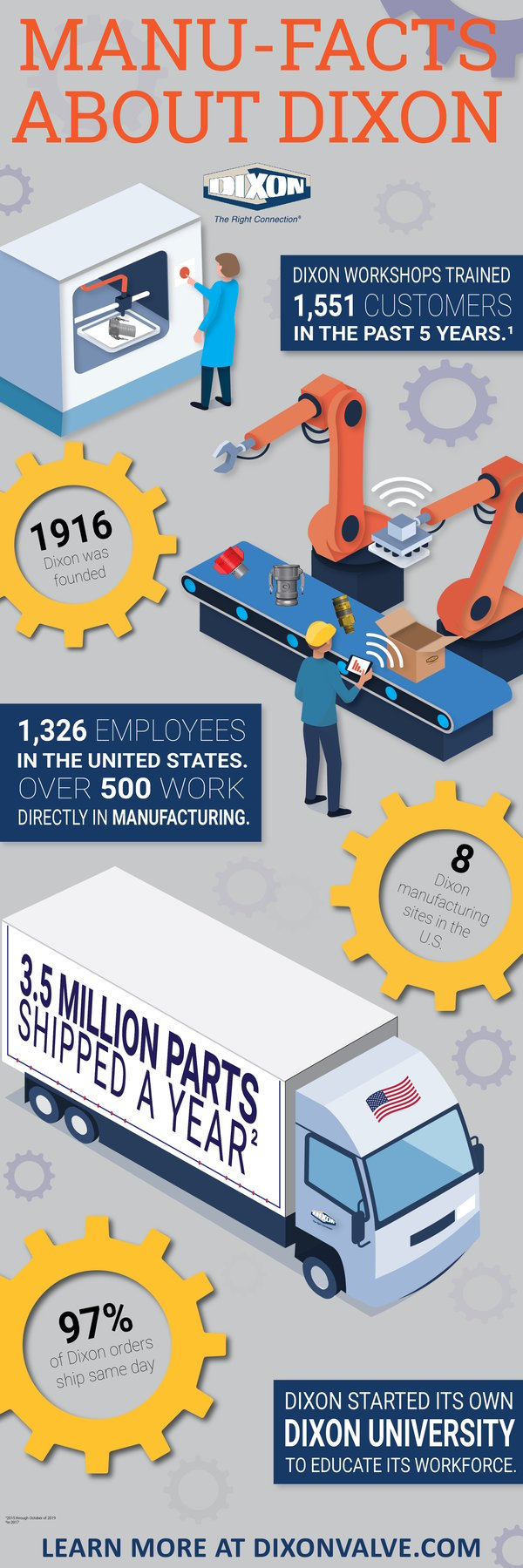 Manufacturing Day 2019 Infographic-150