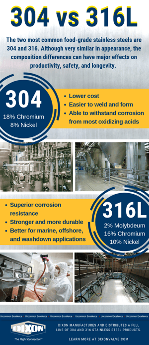 Stainless Steel 304 vs 316L Infographic