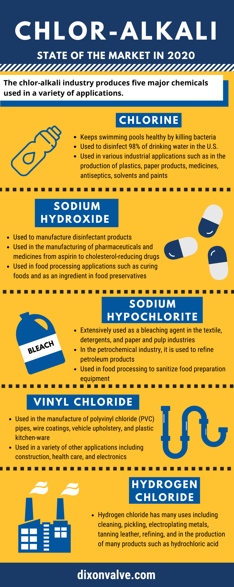 chlor-alkali-infographic