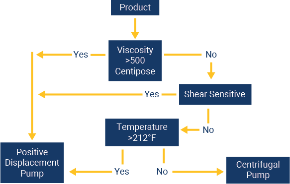 flow chart