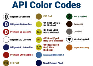 API Color Codes