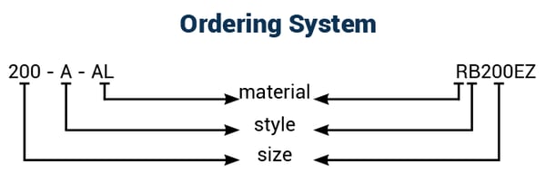 ordering-system