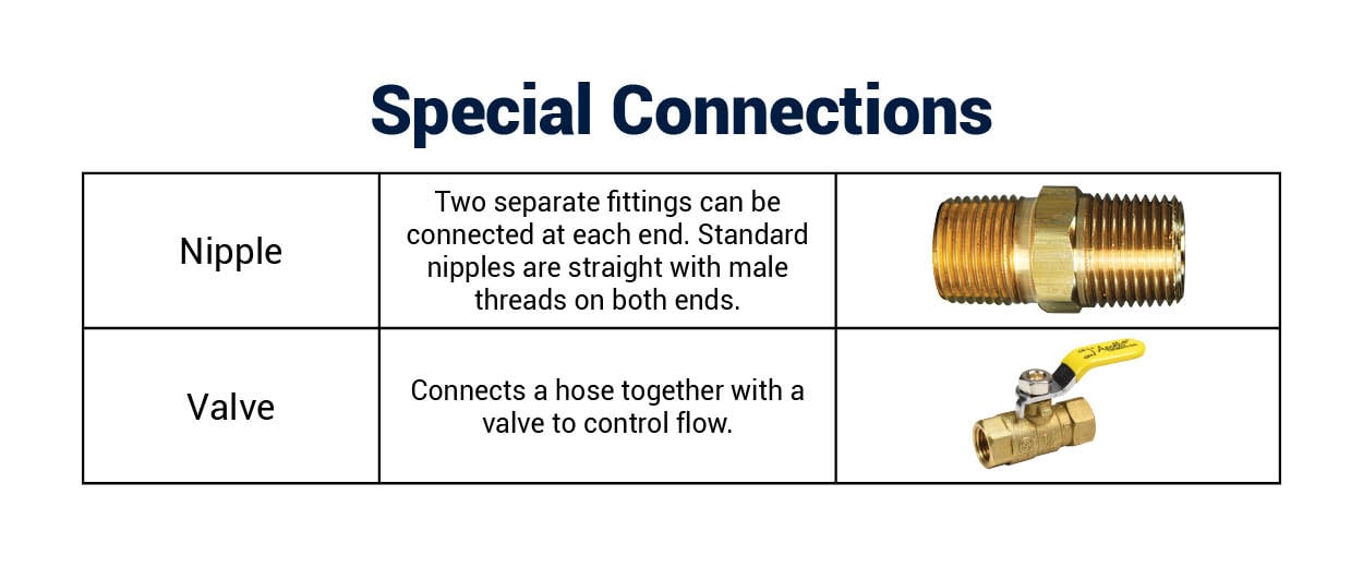special-connections