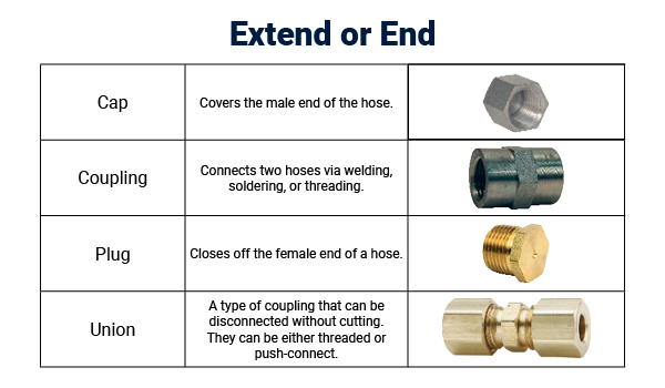 extend-or-end-lengths