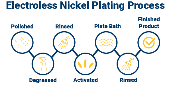 electroless-nickel-plating-infographic