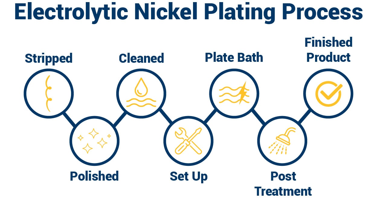 electrolytic-nickel-plating-infographic