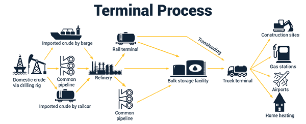 terminal-process