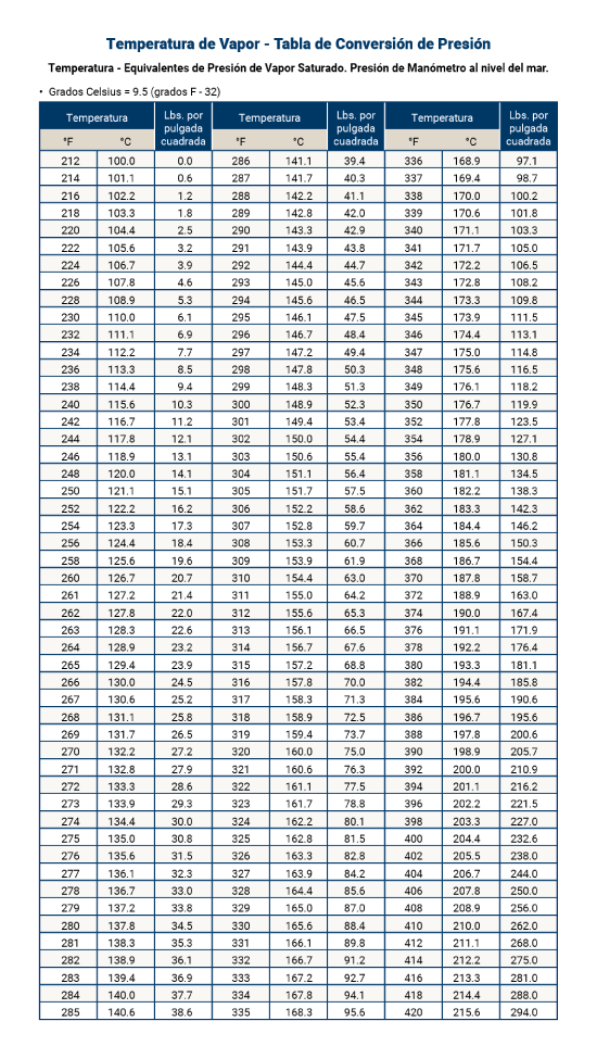MEXBLOG-Understanding Hose Assembly Dynamics-Pressure Conversion Guide