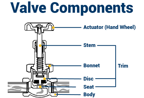 Valve Components