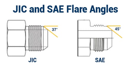JIC vs. SAE Flare Fittings