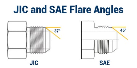 JIC and SAE flare angles