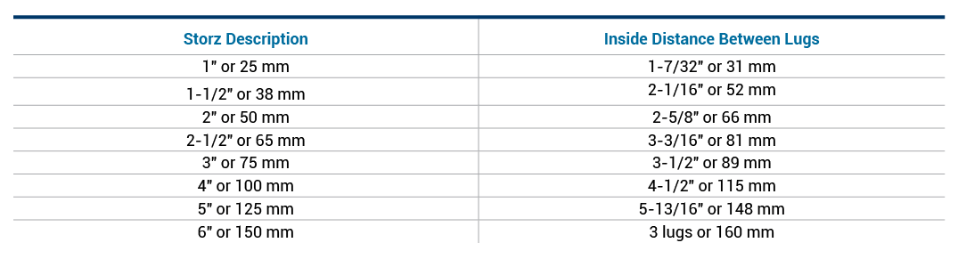 storz measurement guide