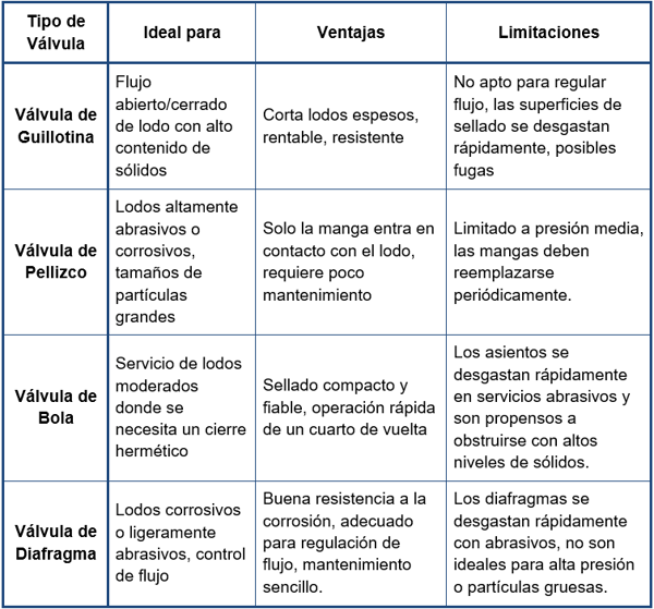 MEX-chart