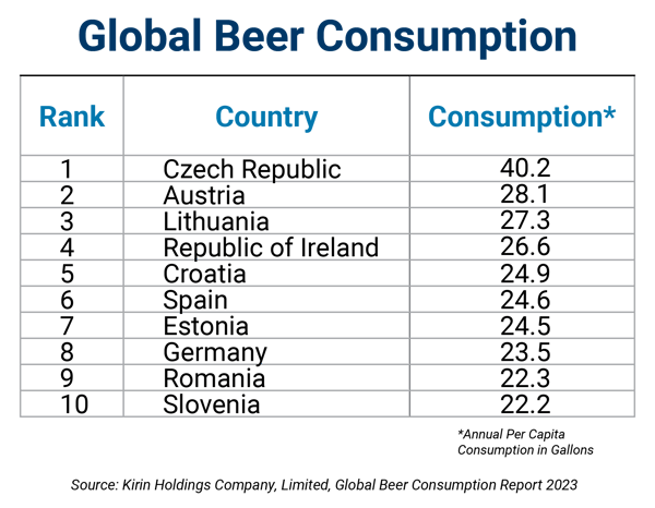 global-beer-consumption