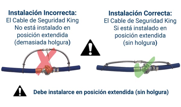 MEX Blog Dispositivos de Sujeción para Mangueras Correcta instalacion de Cable King