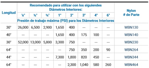 MEX Blog Dispositivos de Sujeción para Mangueras Recomendaciones