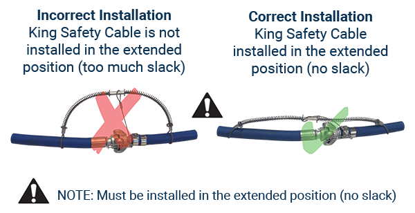 Correct and incorrection installation of King Safety Cables