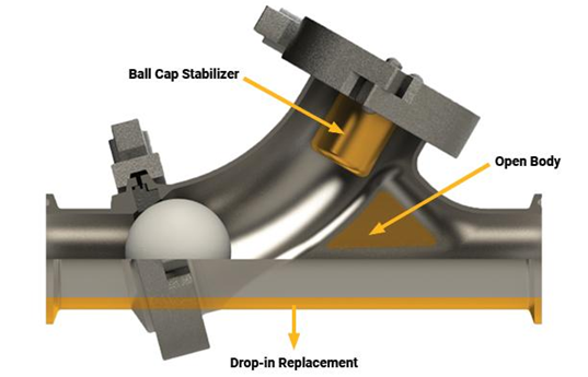 Internal view of Dixon's HYC-series Y-ball check valve showing the ball cap stabilizer