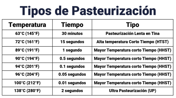 MEX_Tipos de Pasteurización