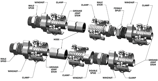 boss coupling system