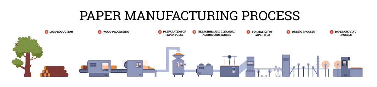 papermaking process
