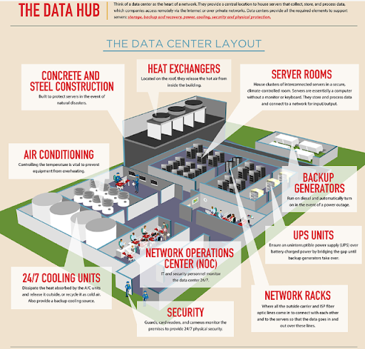 Data center cooling graphic