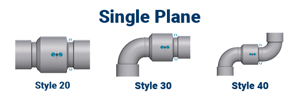 Dixon single plane swivel joints style 20, style 30, and style 40