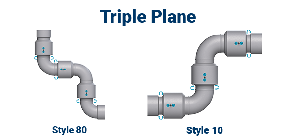 Dixon triple plane swivel joints style 80 and style 10