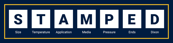STAMPED acronym for fabricating and specifying hose assemblies: Size, Temperature, Application, Media, Pressure, Ends, Dixon.