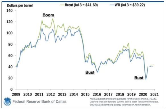 How-an-Oil-Boom-and-Bust-Can-Transform-a-Town