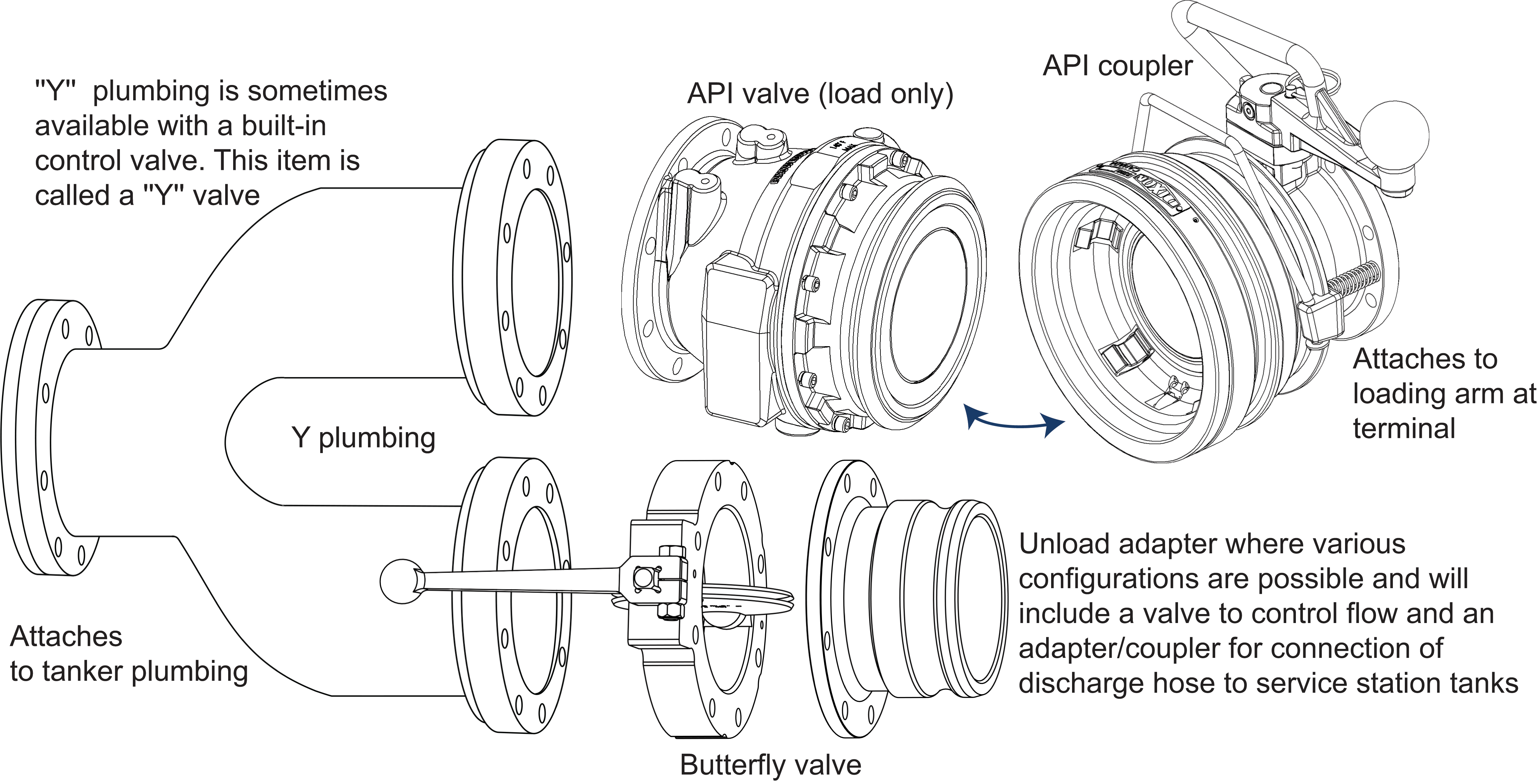 Application of load only API valve-1