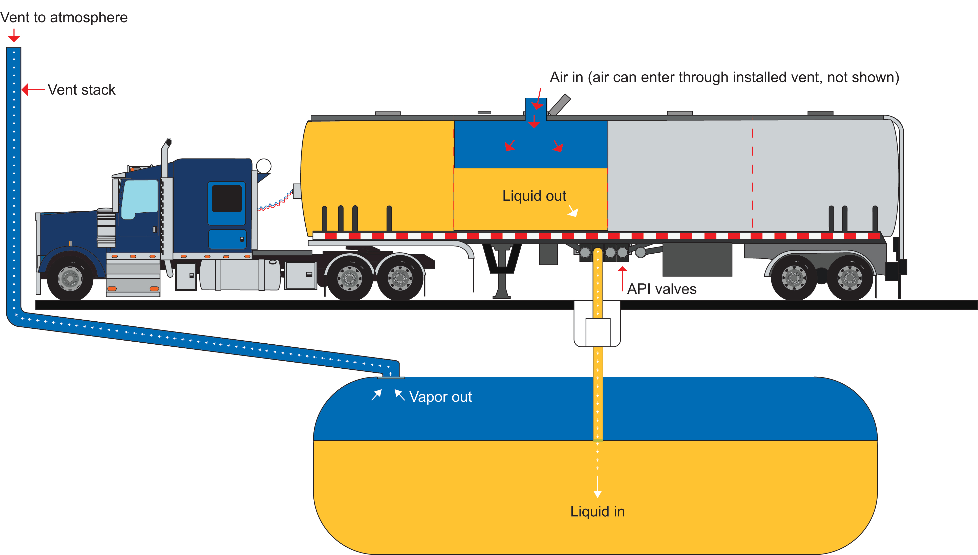 petroleum tank truck dropping fuel at service station_no vapor recovery