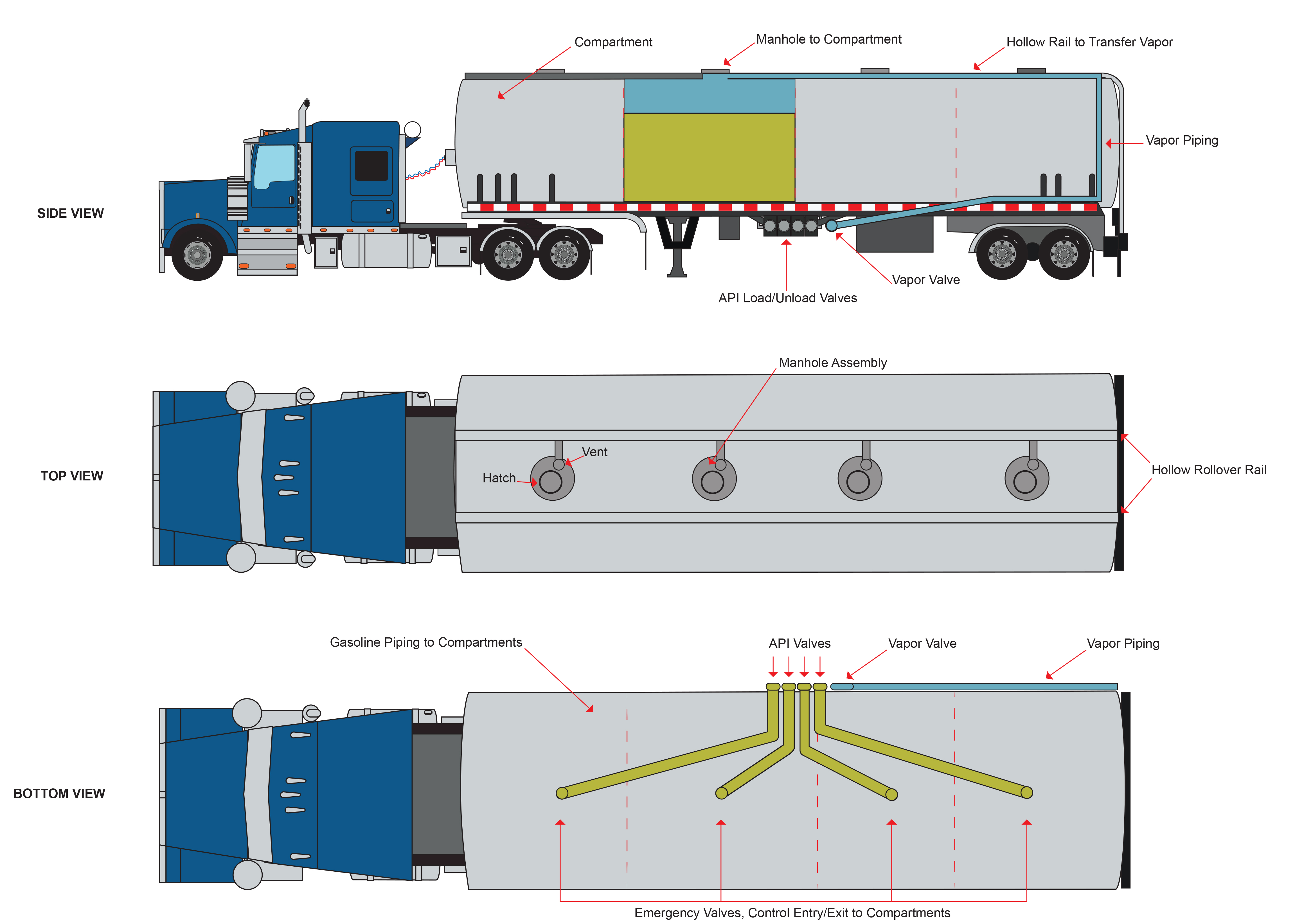 typical petroleum tank truck construction
