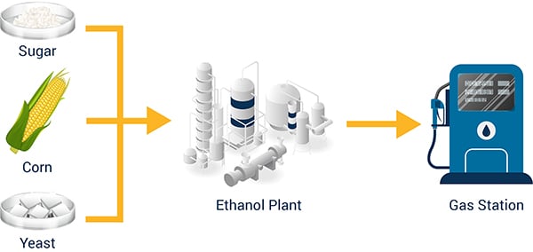 ethanol-production-process