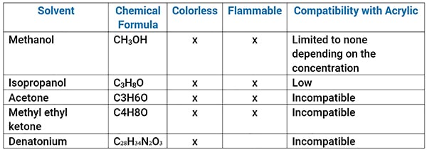 solvent-properties-table