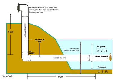 Dry Hydrants: An Overview