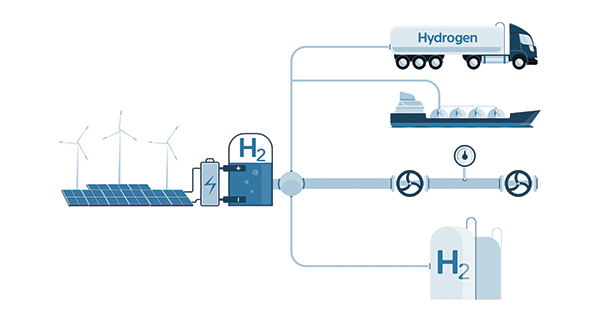 hydrogen-as-a-fuel