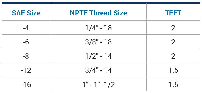 TFFT values