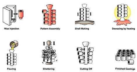 investment-casting-process