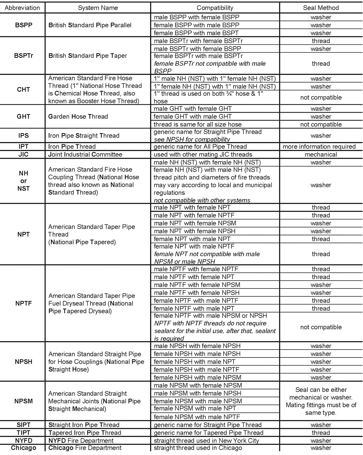 thread-information-chart