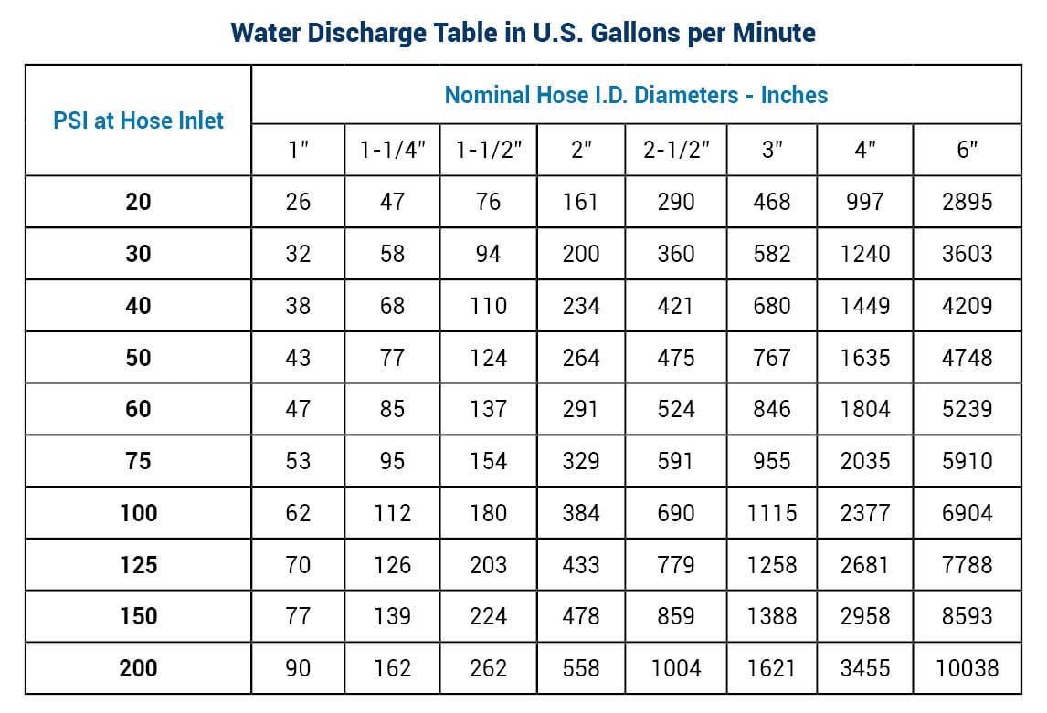 water discharge table-1