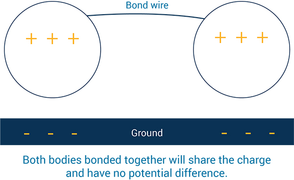 Sparking the Conversation About Ground Verification