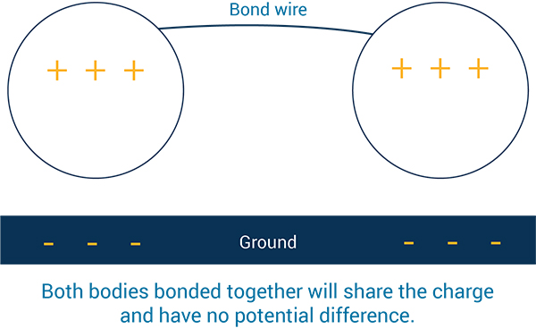 bonding-illustration