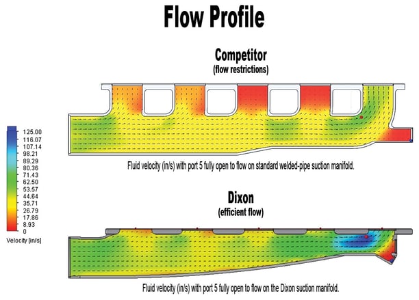 flow analysis.jpg