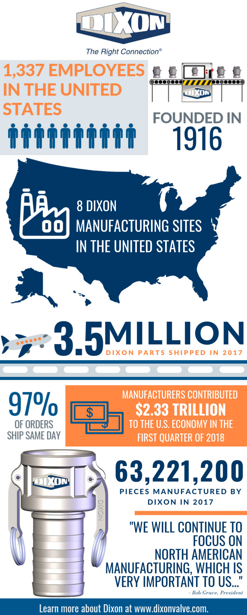 Dixon Facts Infographic