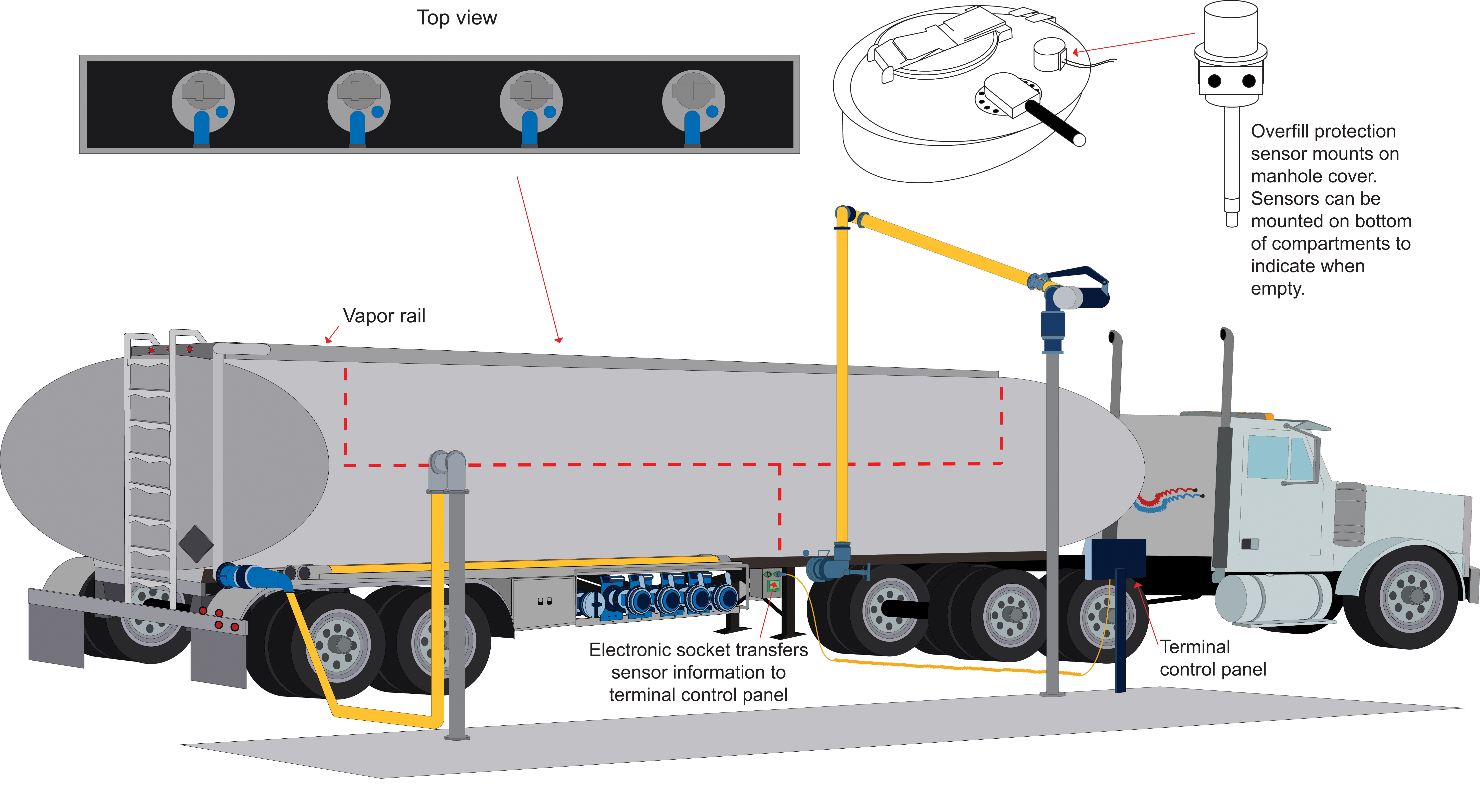 Vapor Recovery and Overfill Protection in the Tank Truck Market